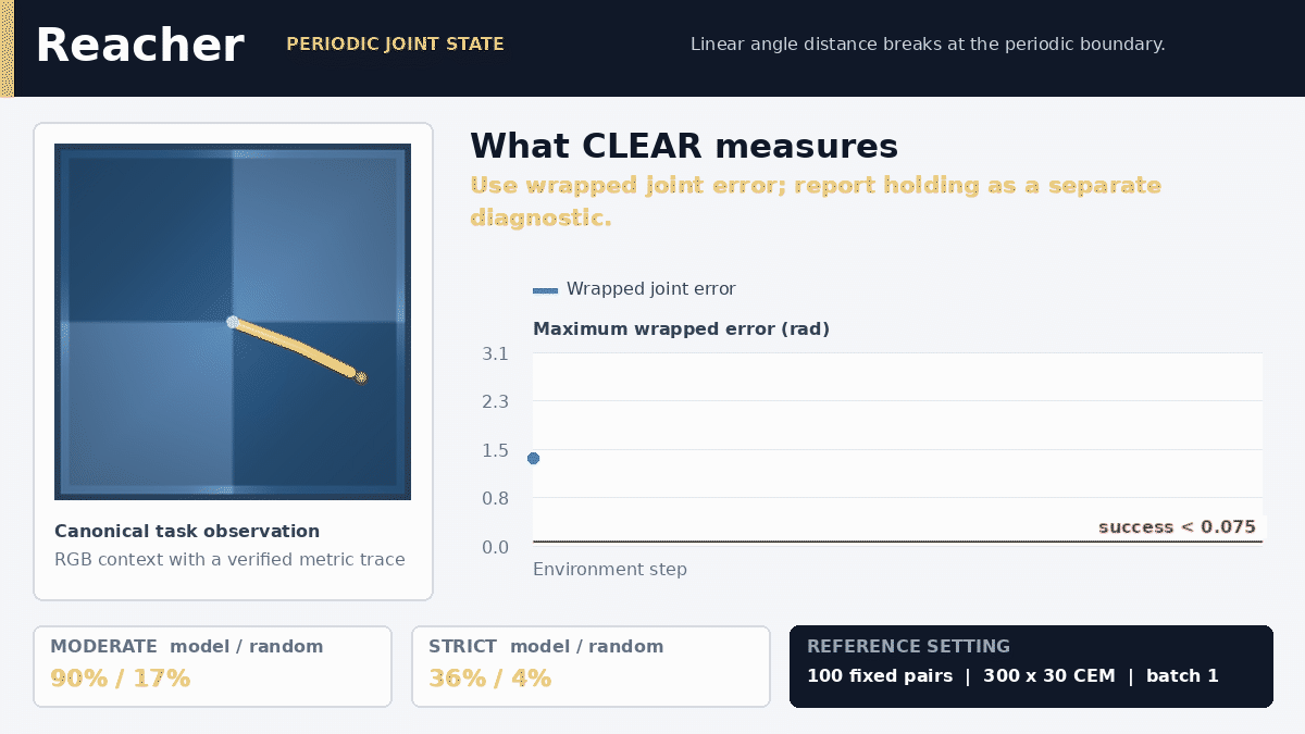 Reacher trace showing wrapped joint error and first arrival